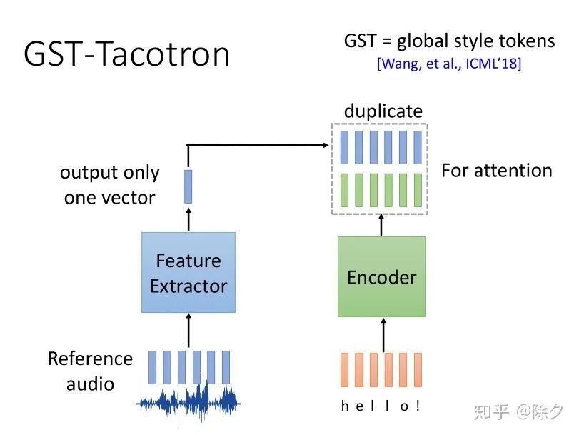 【李宏毅NLP笔记】Tacotron 可以从哪些方面改进_java_19