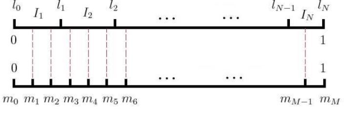 word2vec理论与实践_java_03