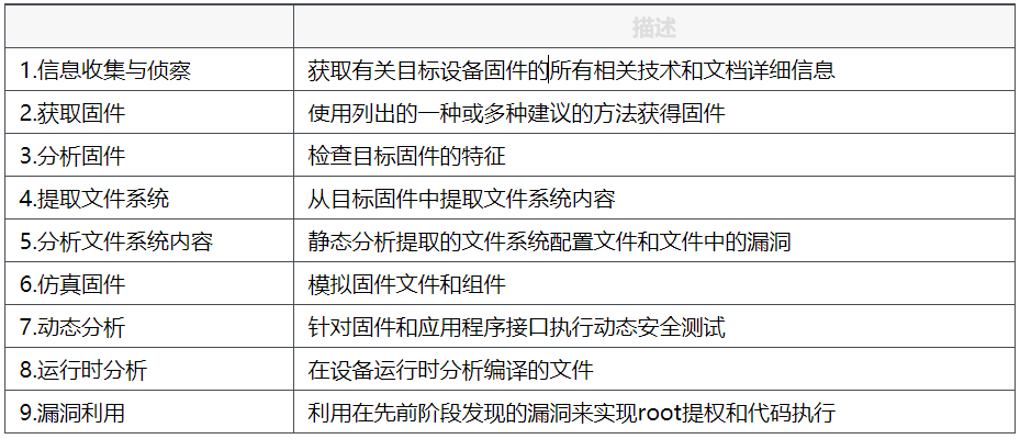 固件安全测试入门学习手册 （新手必看）_Python_03