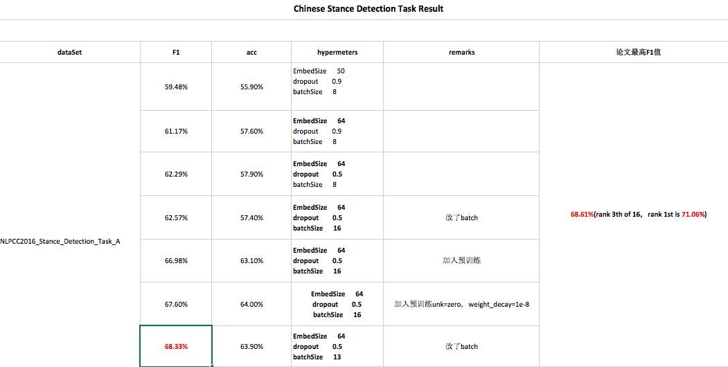 调参的一些个人拙见_java