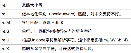 【珍藏版】长文详解python正则表达式_JAVA_25