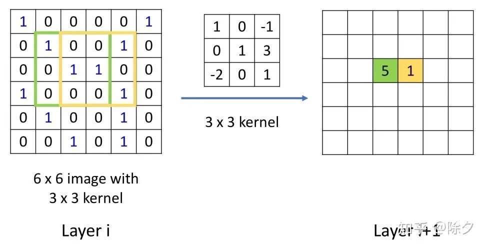 图神经网络 GNN GAT & GCN（一）_java_02