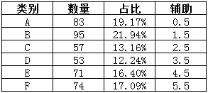 数据可视化？不如用最经典的工具画最酷炫的图_java_11