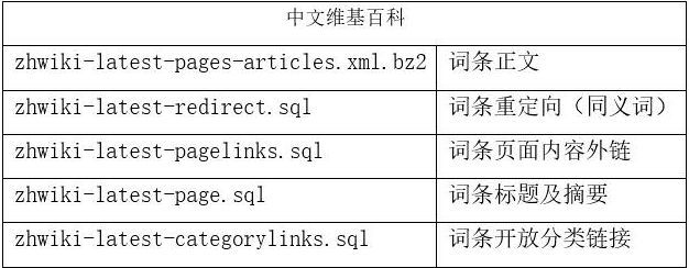 详解中文维基百科数据处理流程及脚本代码_JAVA_02