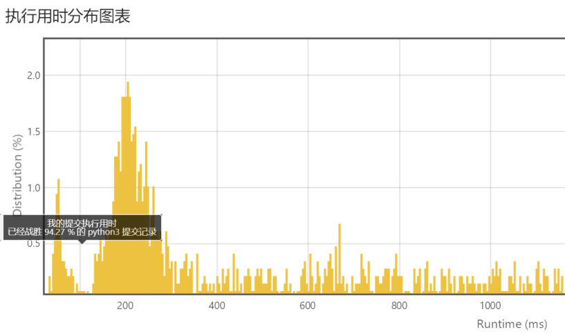 LeetCode面试系列 第5天：No.204 - 统计质数_Python_05