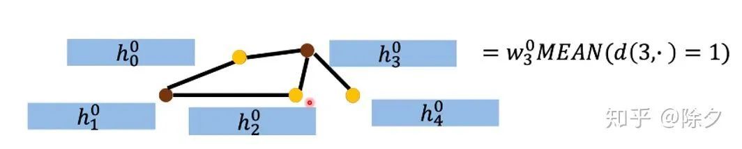 图神经网络 GNN GAT & GCN（一）_java_07