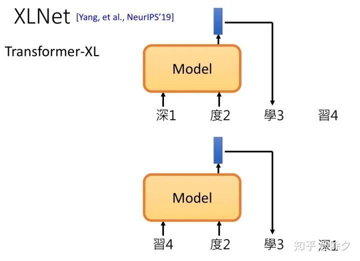 一文看尽预训练语言模型_java_35