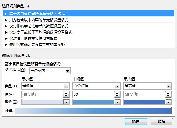 数据可视化？不如用最经典的工具画最酷炫的图_java_25