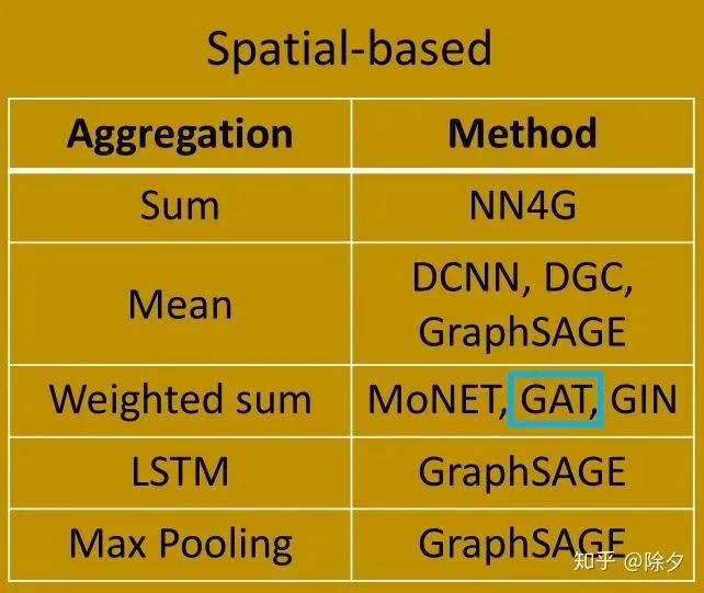 图神经网络 GNN GAT & GCN（一）_java