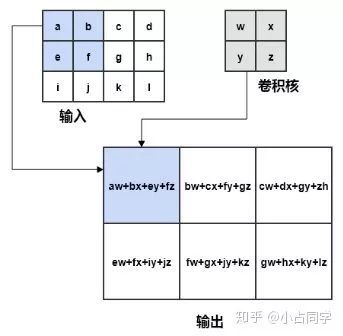 深入TextCNN（一）详述CNN及TextCNN原理_java_13