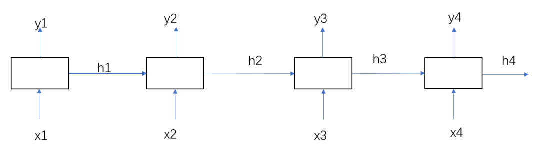 TreeLSTM Sentiment Classification_JAVA