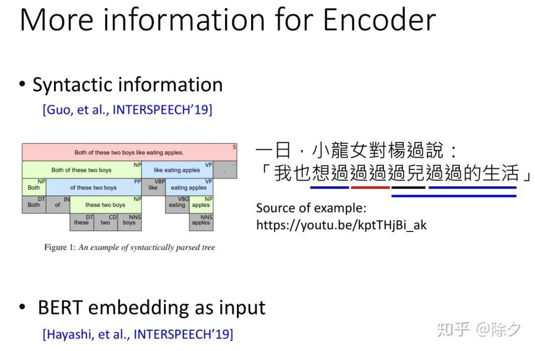 【李宏毅NLP笔记】Tacotron 可以从哪些方面改进_java_03