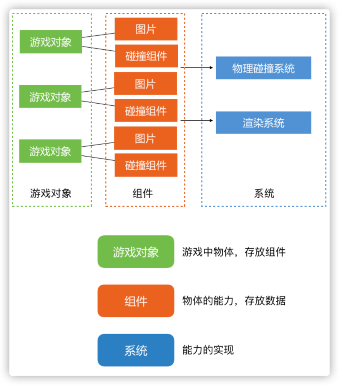 手把手教你开发互动游戏，看 EVA 互动技术体系在金币小镇的实践_java_07