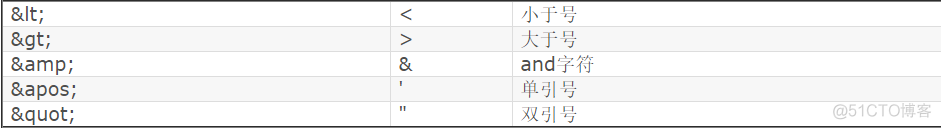 使用ssm框架时遇到的一些问题_ssm_02