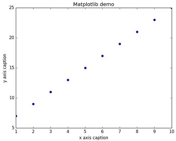 最全的NumPy 教程，没有之一_Python