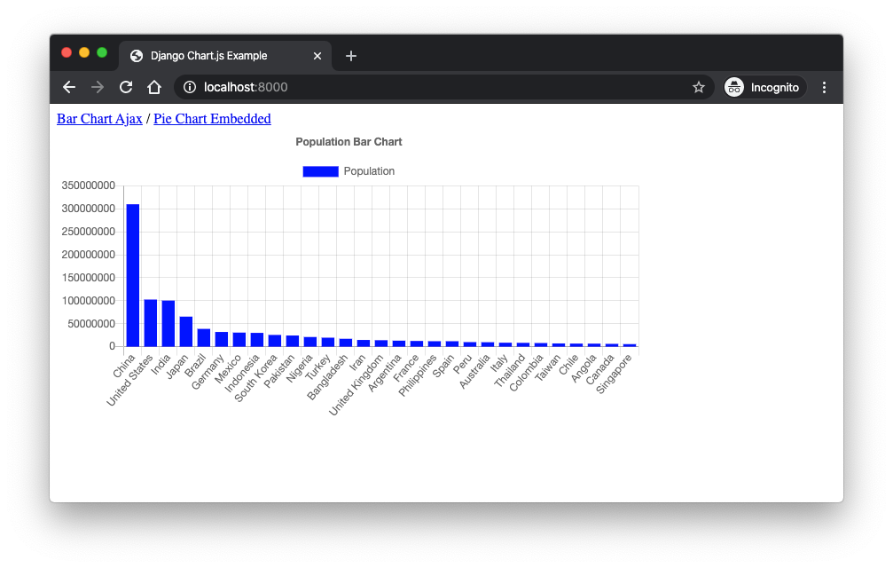 Django 与 Chart.js 联用做出精美的图表_Python_03