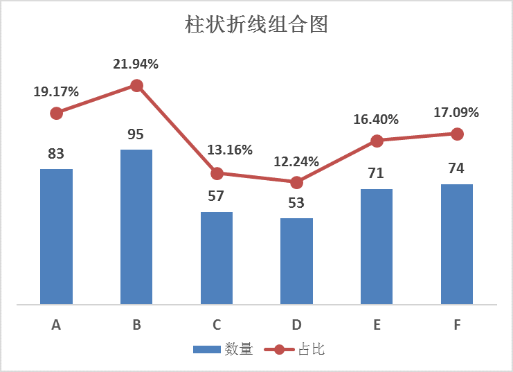 数据可视化？不如用最经典的工具画最酷炫的图_java_07