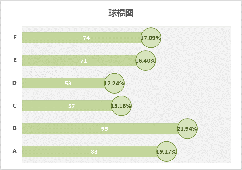 数据可视化？不如用最经典的工具画最酷炫的图_java_09