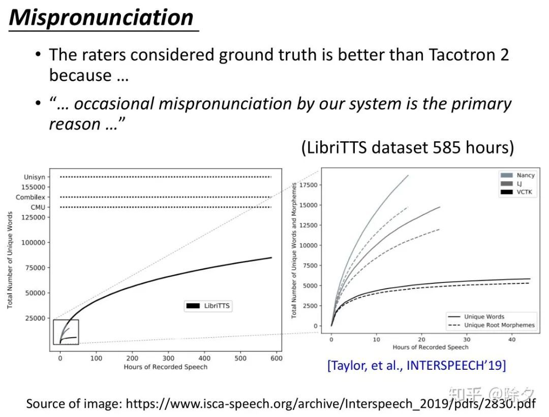 【李宏毅NLP笔记】Tacotron 可以从哪些方面改进_java