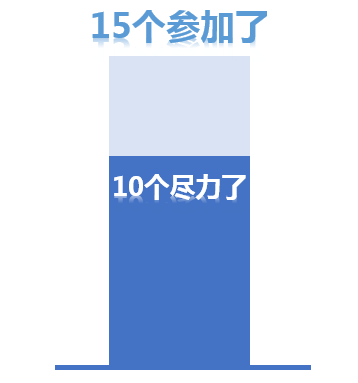 数据可视化？不如用最经典的工具画最酷炫的图_java_42