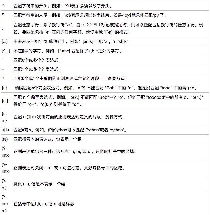 【珍藏版】长文详解python正则表达式_JAVA_28