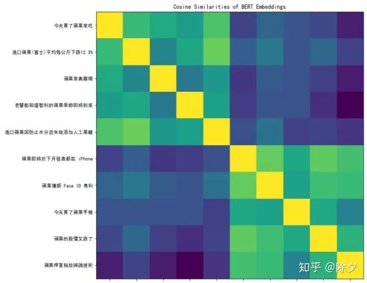 一文看尽预训练语言模型_java_07