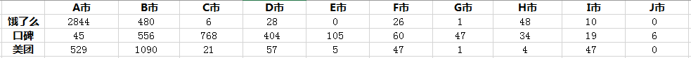 数据可视化？不如用最经典的工具画最酷炫的图_java_26