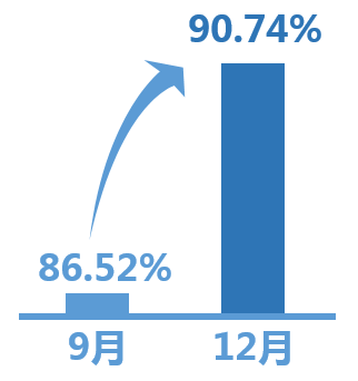 数据可视化？不如用最经典的工具画最酷炫的图_java_55