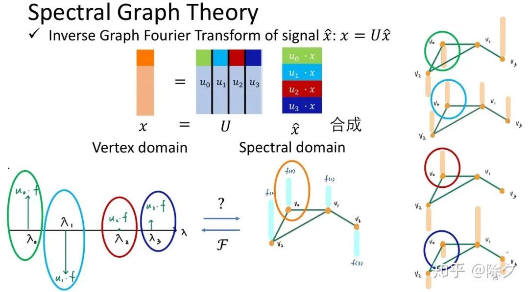 图神经网络 GNN GAT & GCN（一）_java_38