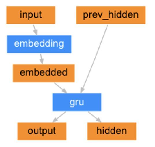 【干货】基于注意力机制的seq2seq网络_java_16