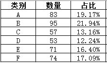 数据可视化？不如用最经典的工具画最酷炫的图_java_05