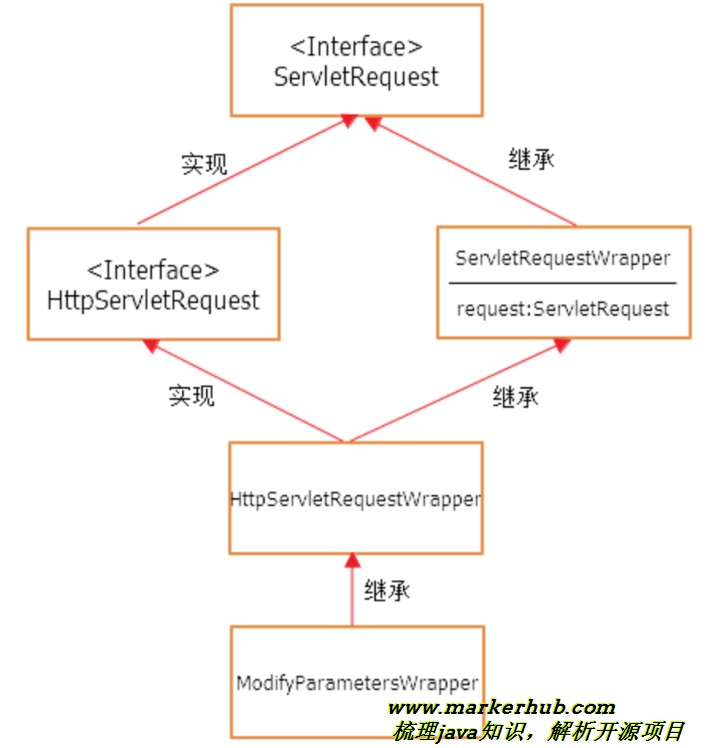 必读经典项目，web开发框架renren-fast项目解读_java_02