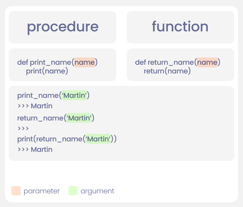 Python 初学者进阶的九大技能_Python_03