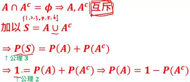 證明:注:a^c為a的補集定理二注:先證互斥,再根據公理二,三推導.