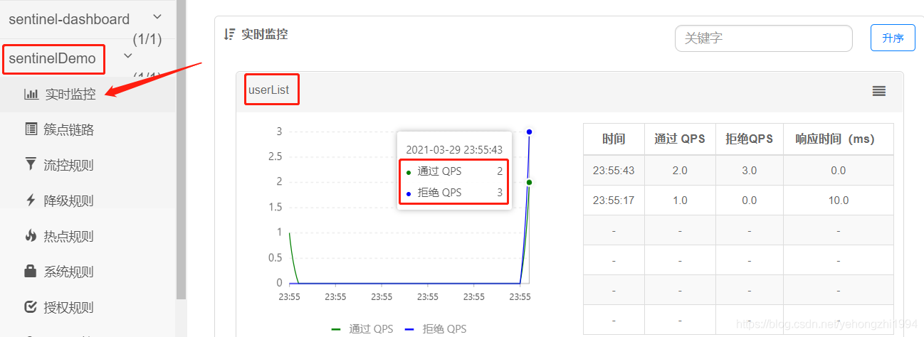 超详细的Sentinel入门_Sentinel入门_12