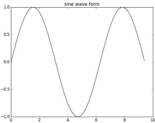 最全的NumPy 教程，没有之一_Python_02