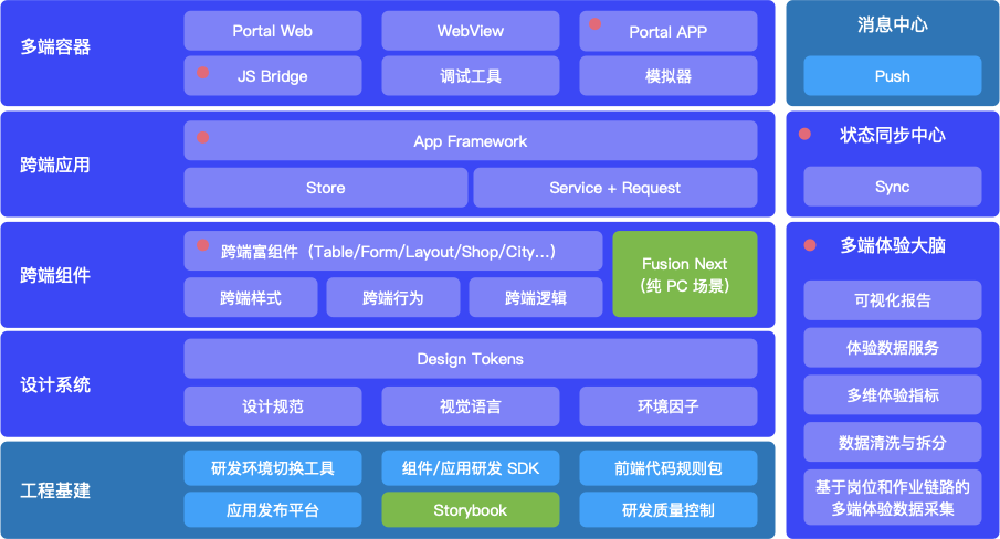 盒马中后台跨端方案探索_java_02