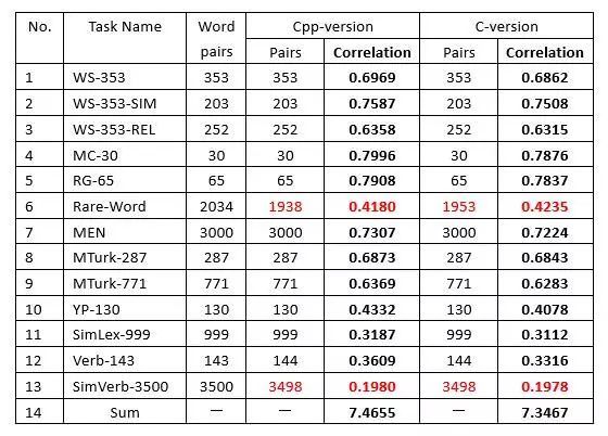 word2vec理论与实践_java_05