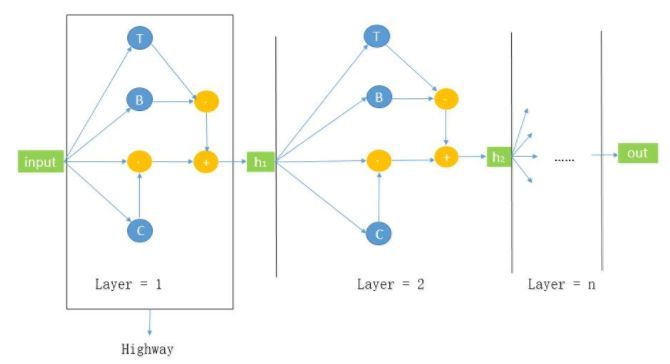 Highway Networks_java_08