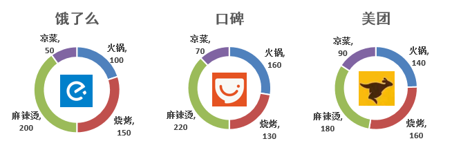 数据可视化？不如用最经典的工具画最酷炫的图_java