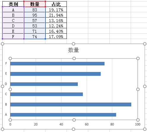 数据可视化？不如用最经典的工具画最酷炫的图_java_10