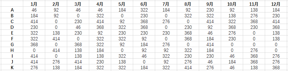 数据可视化？不如用最经典的工具画最酷炫的图_java_19