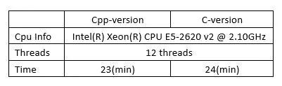 word2vec理论与实践_java_06