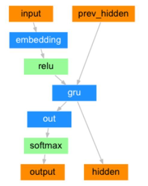 【干货】基于注意力机制的seq2seq网络_java_17