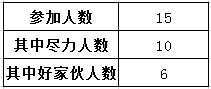 数据可视化？不如用最经典的工具画最酷炫的图_java_41