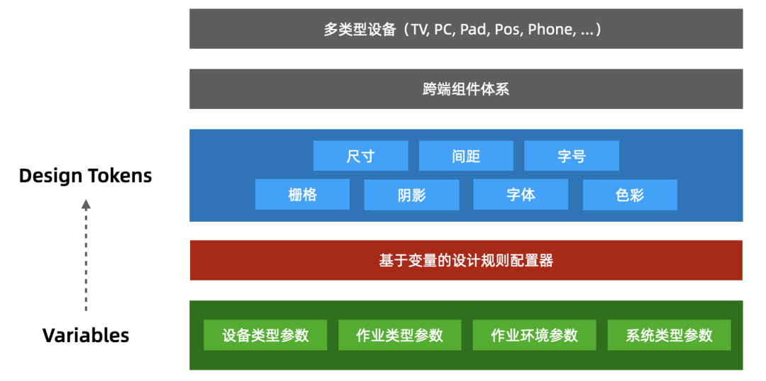 盒马中后台跨端方案探索_java_04