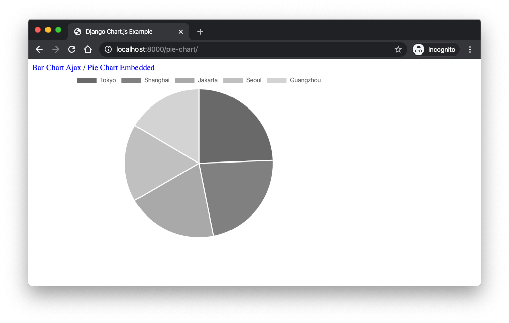 Django 与 Chart.js 联用做出精美的图表_Python_02