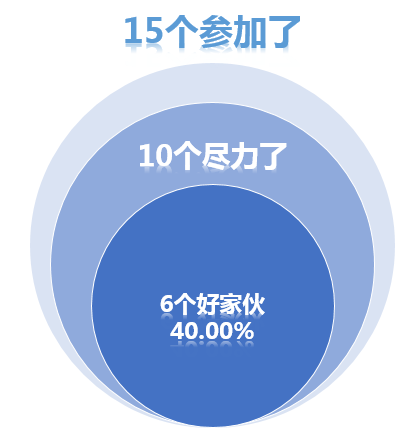 数据可视化？不如用最经典的工具画最酷炫的图_java_43