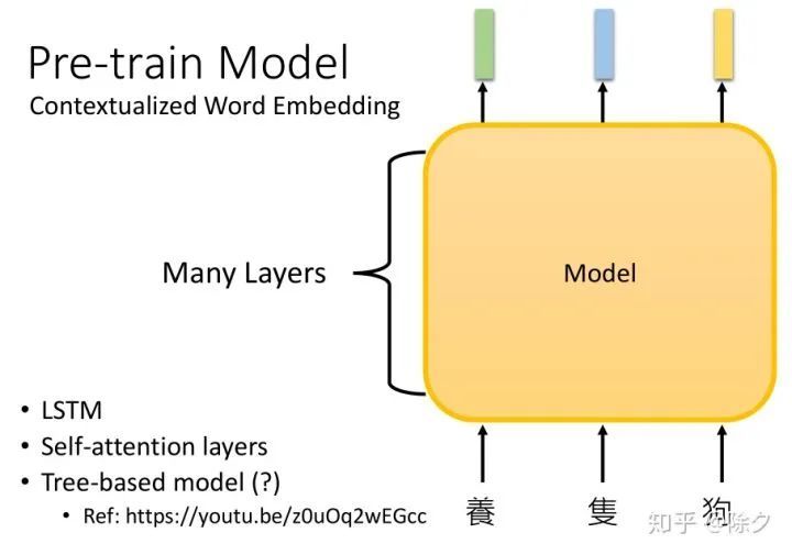 一文看尽预训练语言模型_java_06