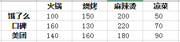 数据可视化？不如用最经典的工具画最酷炫的图_java_34